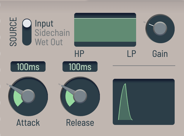 Envelope follower modulator